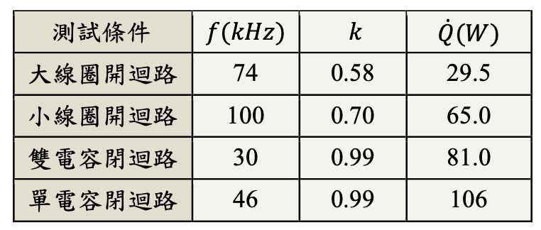 Comparison table